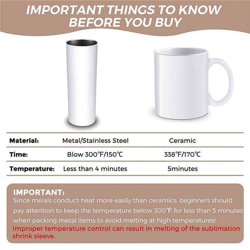 A27F-280 Stück Sublimations-Sc – Sublimation Mug White Bewertung und Preis